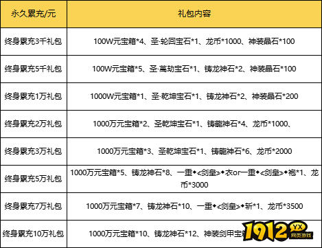 1912yx《虎符传奇》充值返利活动公告！！！